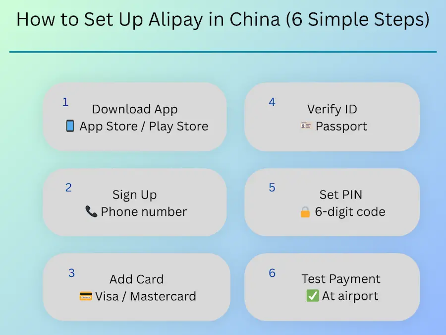 Step-by-step Alipay setup for tourists in China with foreign card by roaming crew