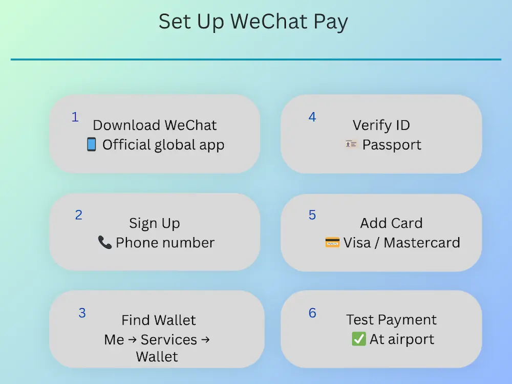 How to set up We chat pay, step by step by romaing crew. 